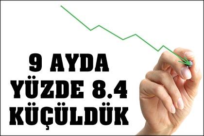 9 ayda yüzde 8.4 küçüldük 700.9 milyar liraya indik