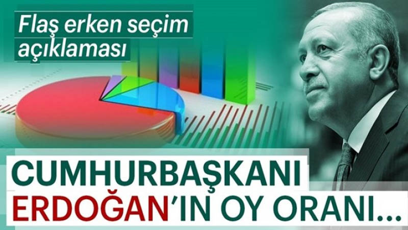 İşte Erdoğan`ın oy oranı!