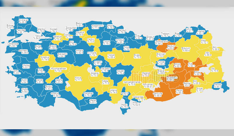 Aşılama Oranı Yüzde 62,5