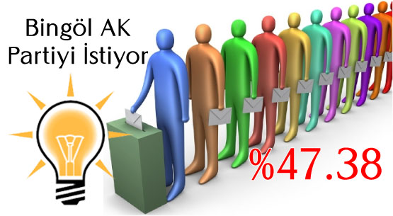 Ak parti, açık farkla önde