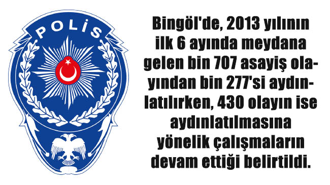 Bin 277 asayiş olayı aydınlatıldı